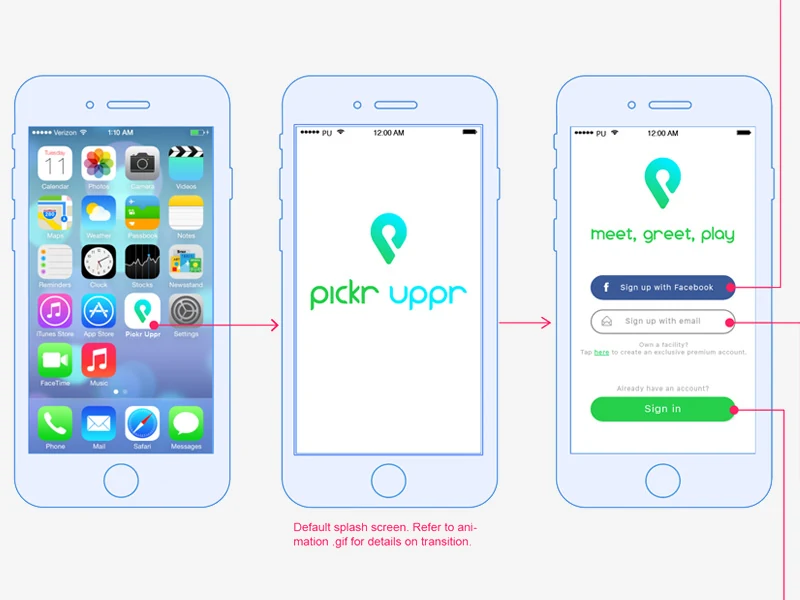 Wireframe flow showing a phone home screen tapping the Pickr Uppr icon, into the splash screen, into the sign-up screen with Facebook and email options