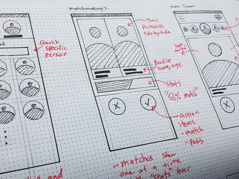 Hand-drawn wireframe sketches for the search screen, matchmaking card, and main screen, annotated with notes on match actions and layout